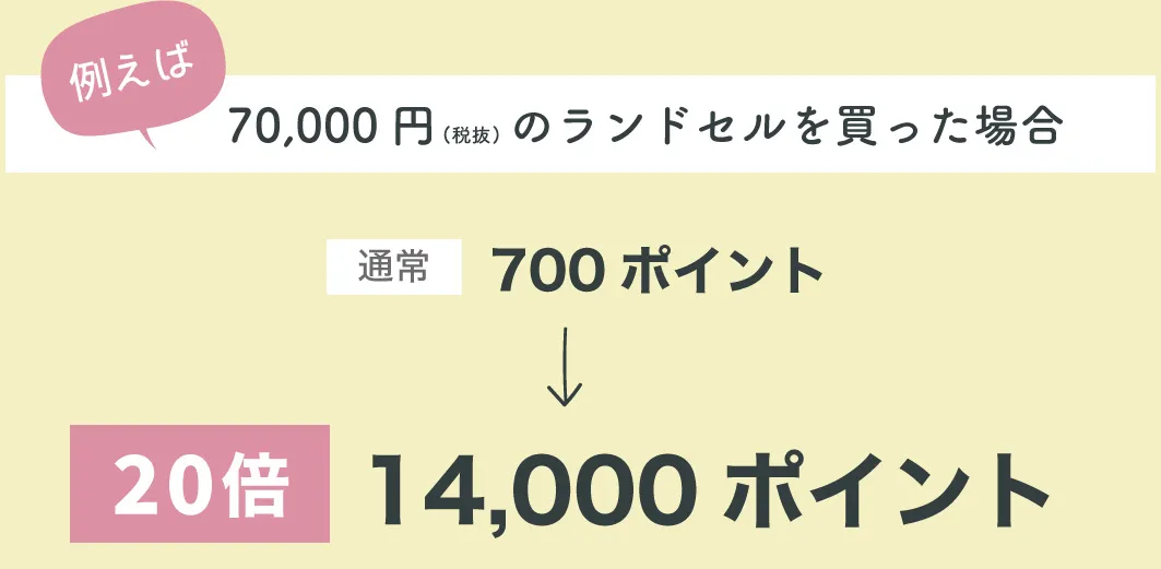 ランドセルを買うとポイント20倍