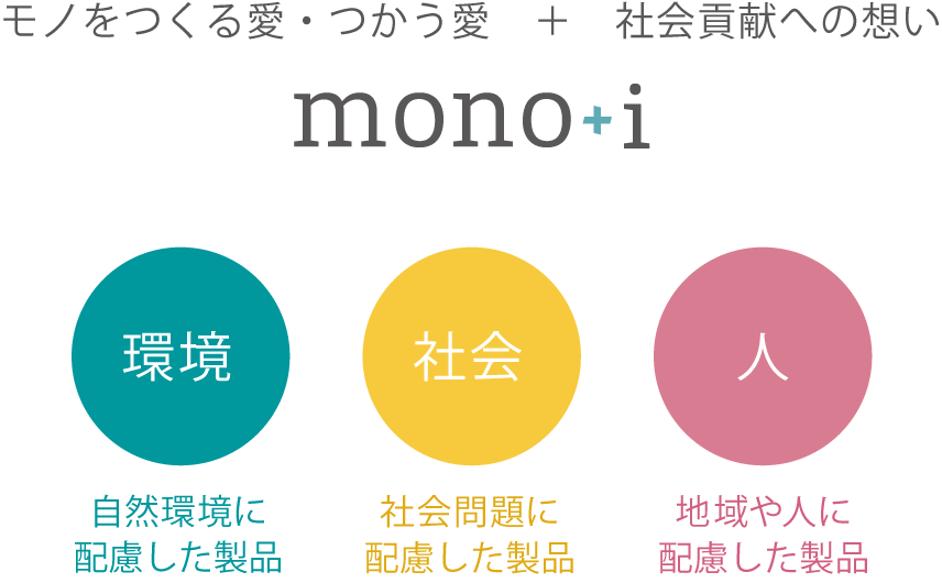 モノをつくる愛・つかう愛+社会貢献への想い