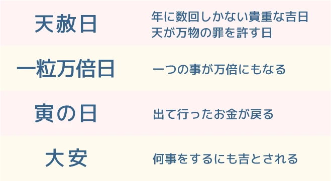 [天赦日]年に数回しかない貴重な吉日 [一粒万倍日]一つの事が万倍にもなる [寅の日]出て行ったお金が戻る [大安]何事をするにも吉とされる
