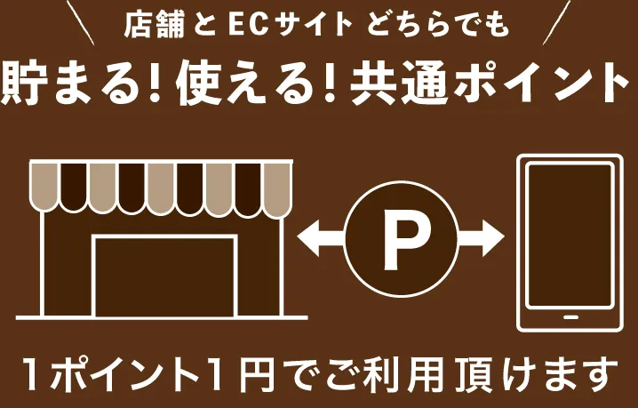 共通ポイントの画像