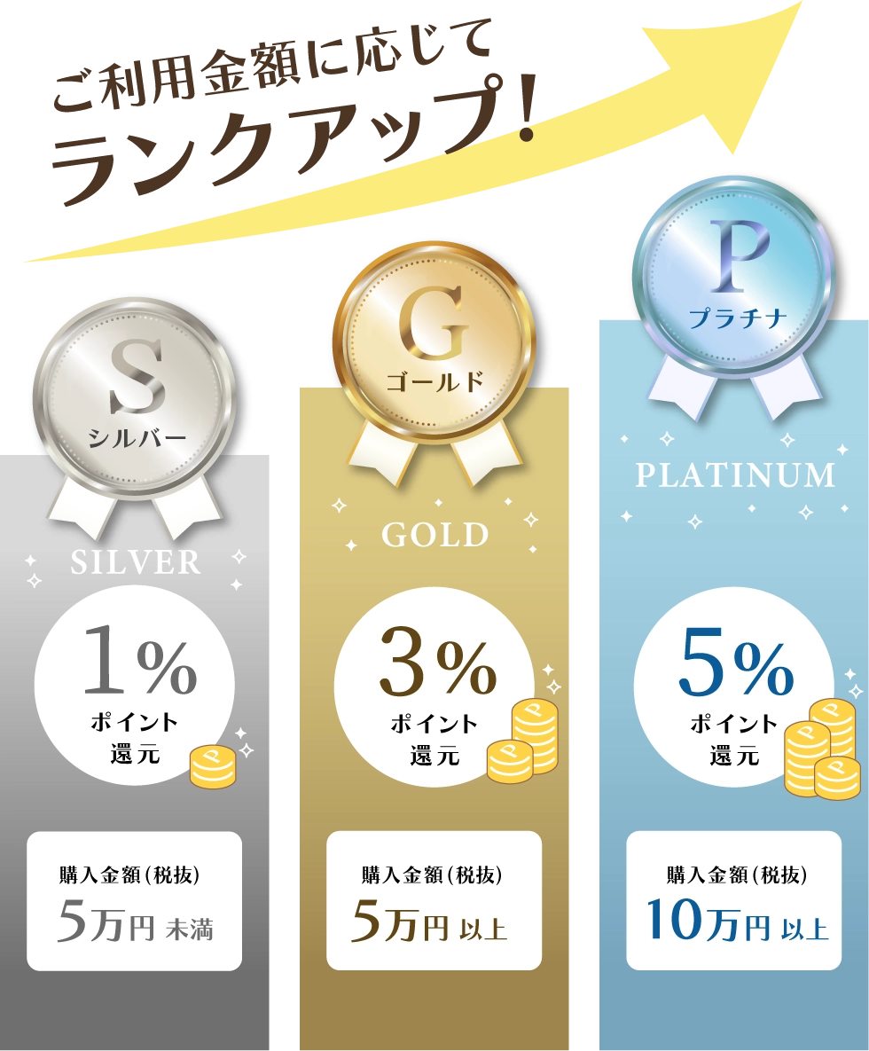 ランクアップ画像