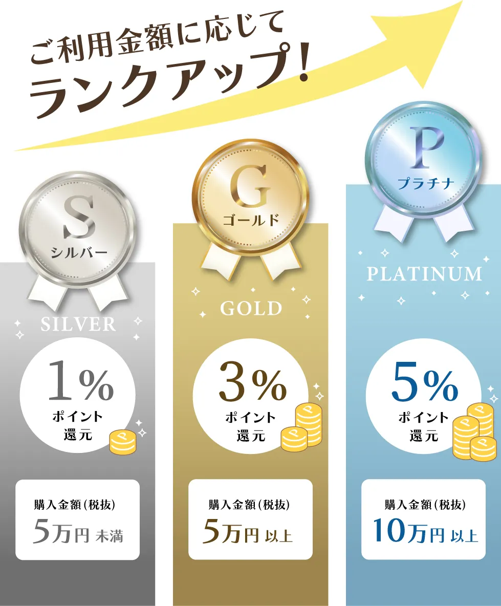 ランクアップ画像